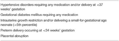 A Protocol for Nurse-Practitioner Led Cardiovascular Follow-Up After Pregnancy Complications in a Socioeconomically Disadvantaged Population